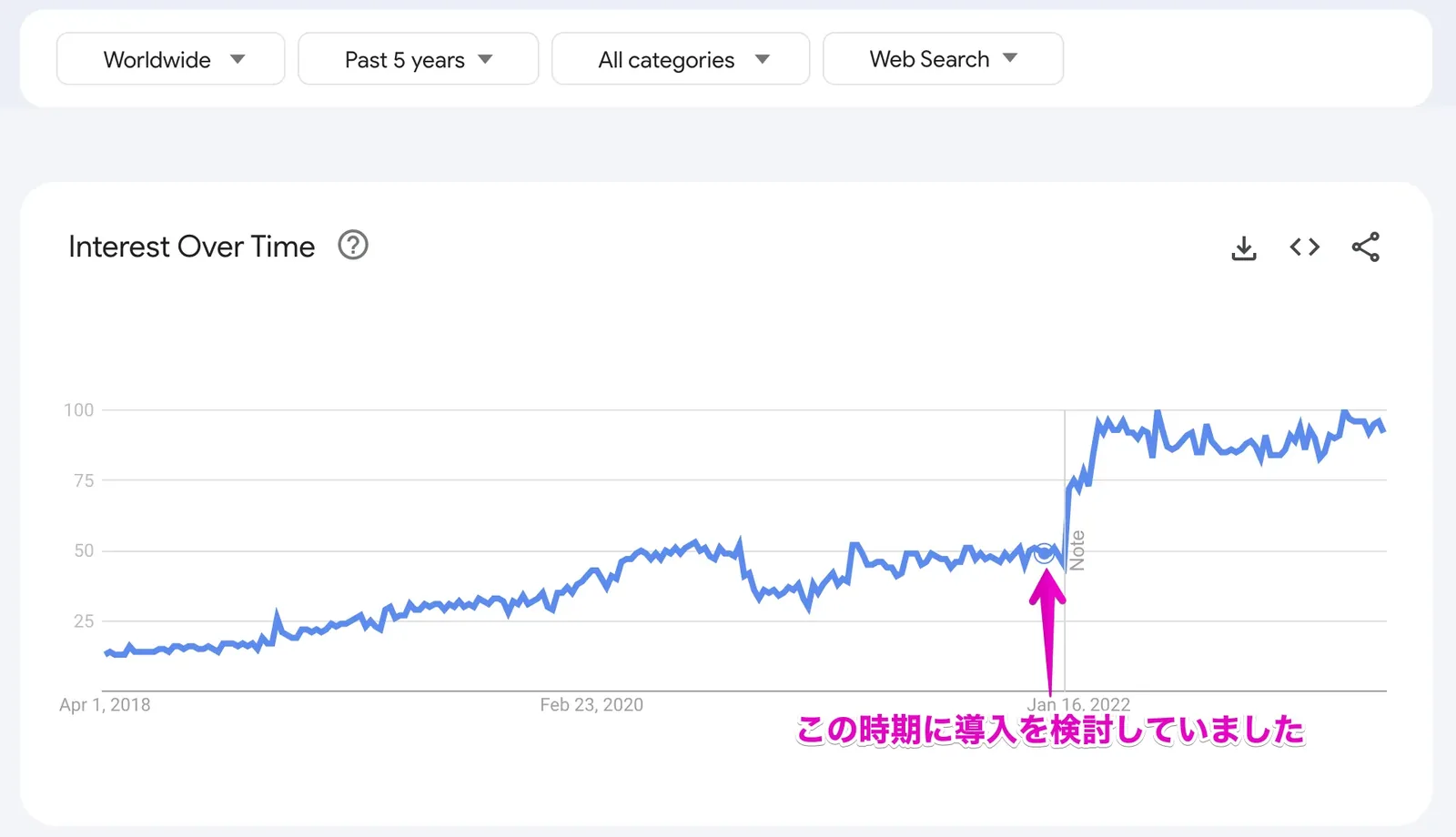Flutter 2.8リリース後の状況