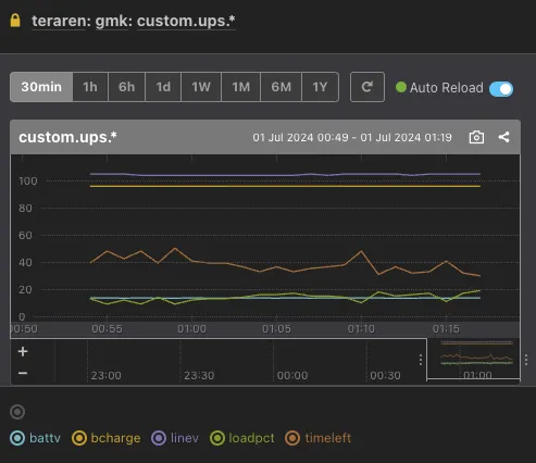 UPS監視ダッシュボード