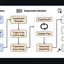AIで論文生成をするにはこんなふうに (AI Scientistの解説と実践)