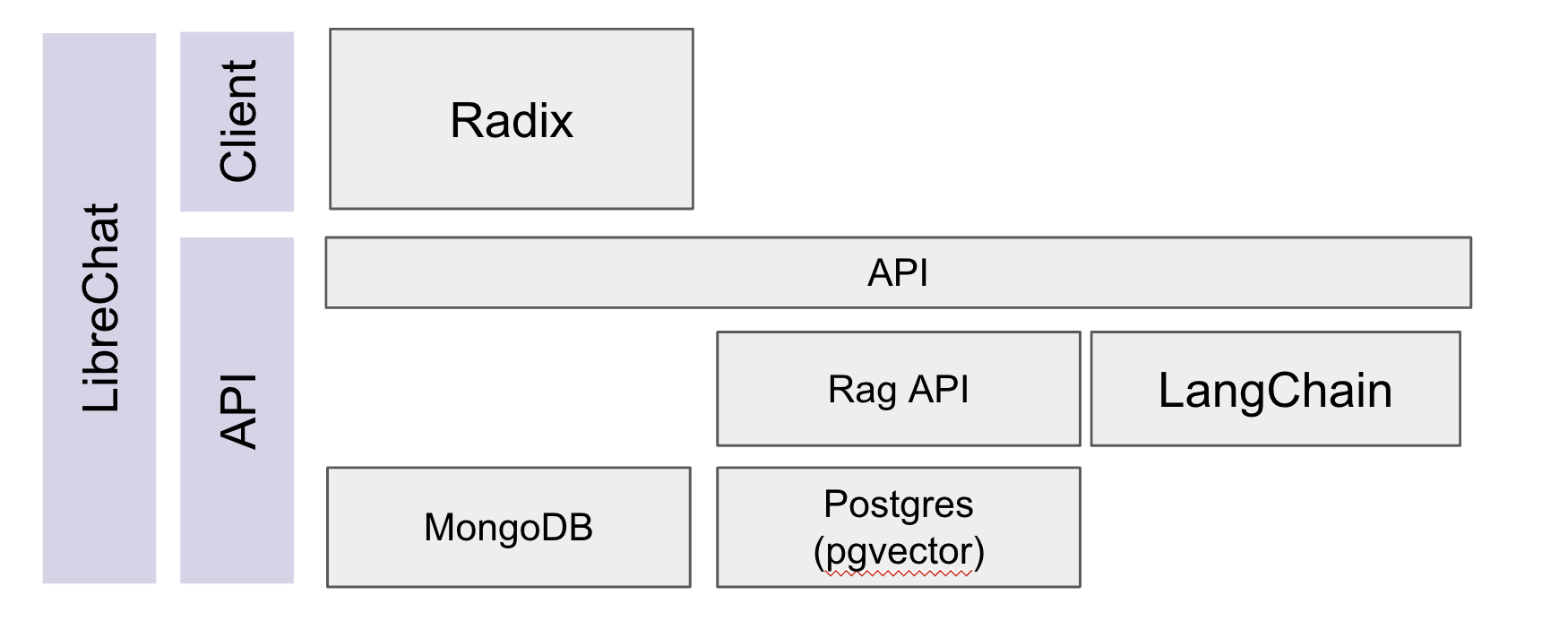 LibreChat デプロイメント構成図