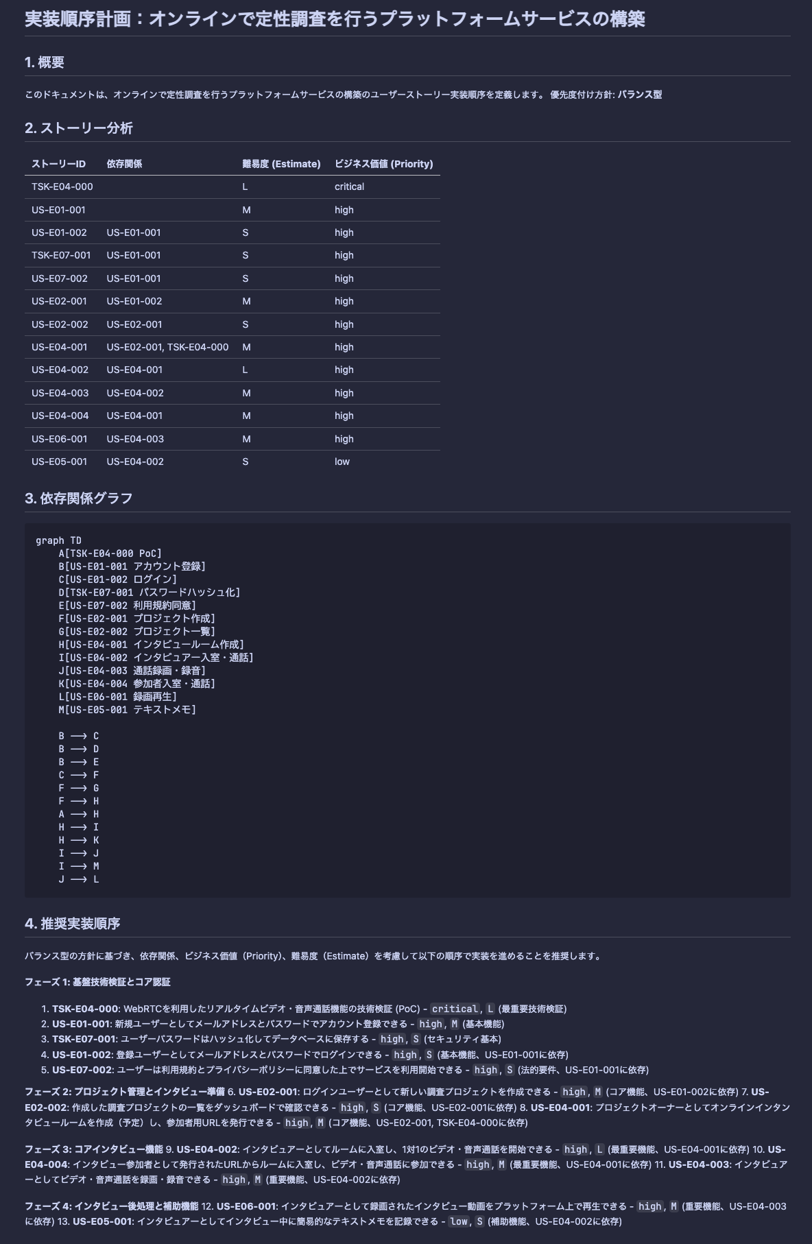 実行順序計画詳細
