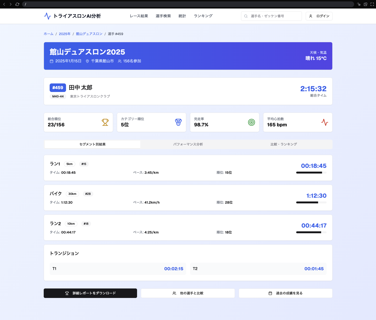 v0 トライアスロン結果表示改善案