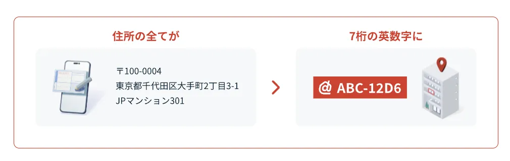 デジタルアドレスサービス画面