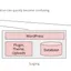 WordPressをSQLite対応してGitで管理し、AWS Lightsail Containerへデプロイする構成