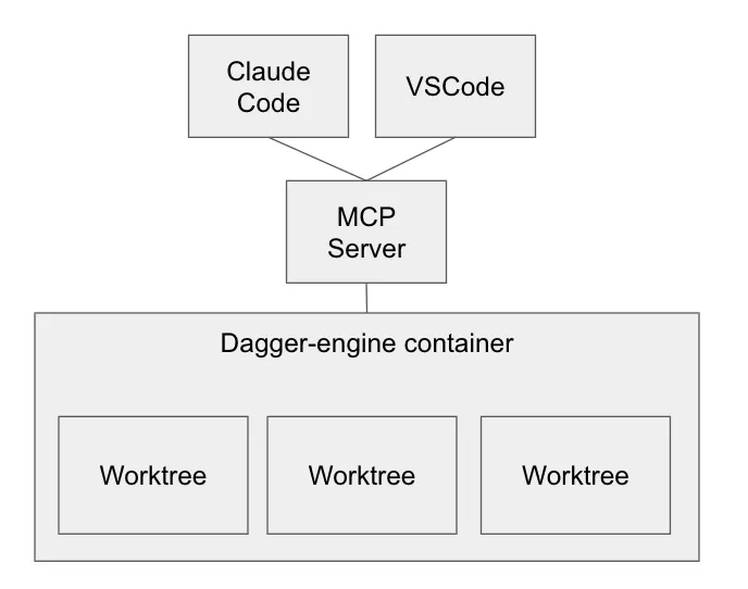 container-useの概念図