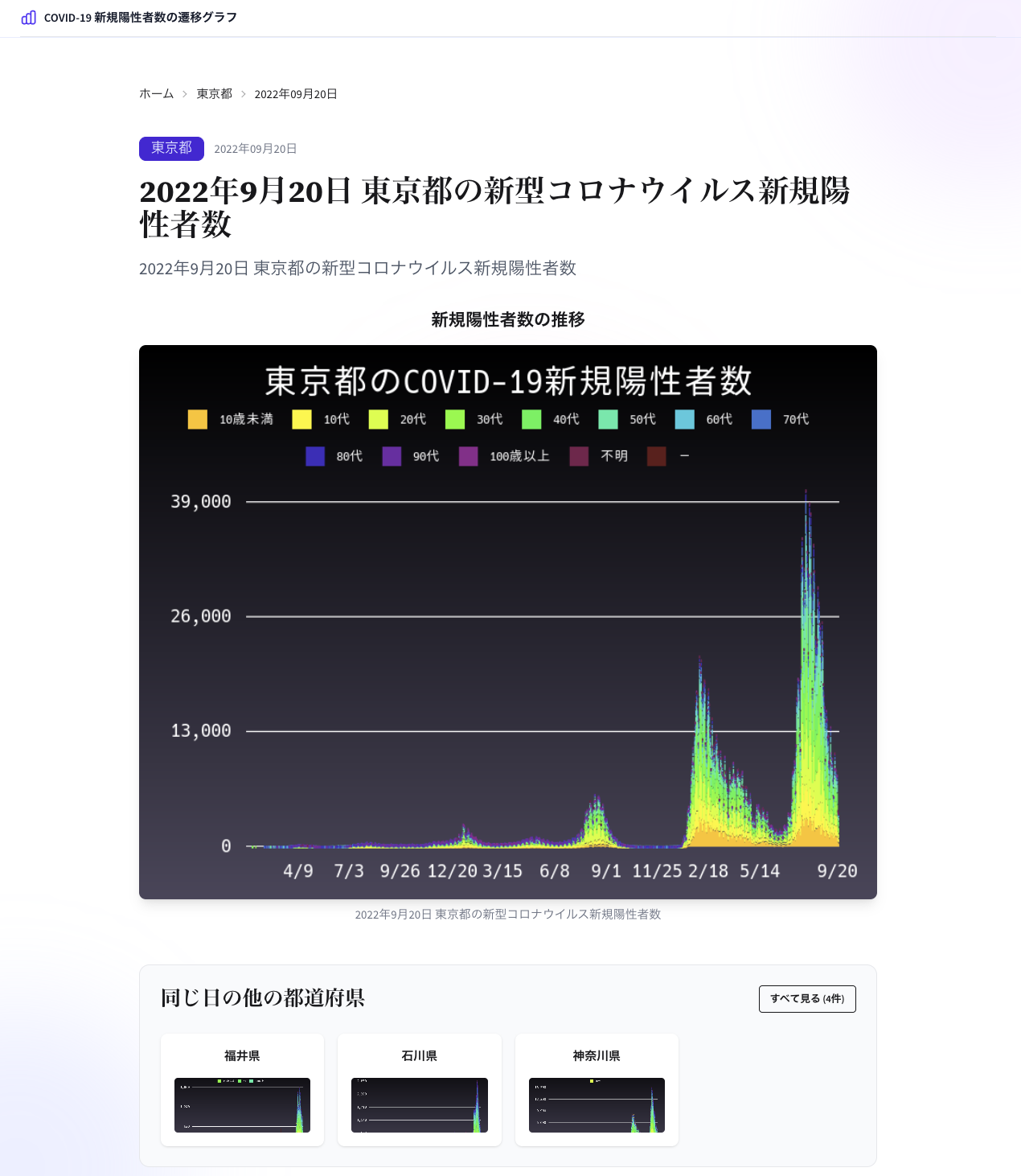 Astro版個別ページ