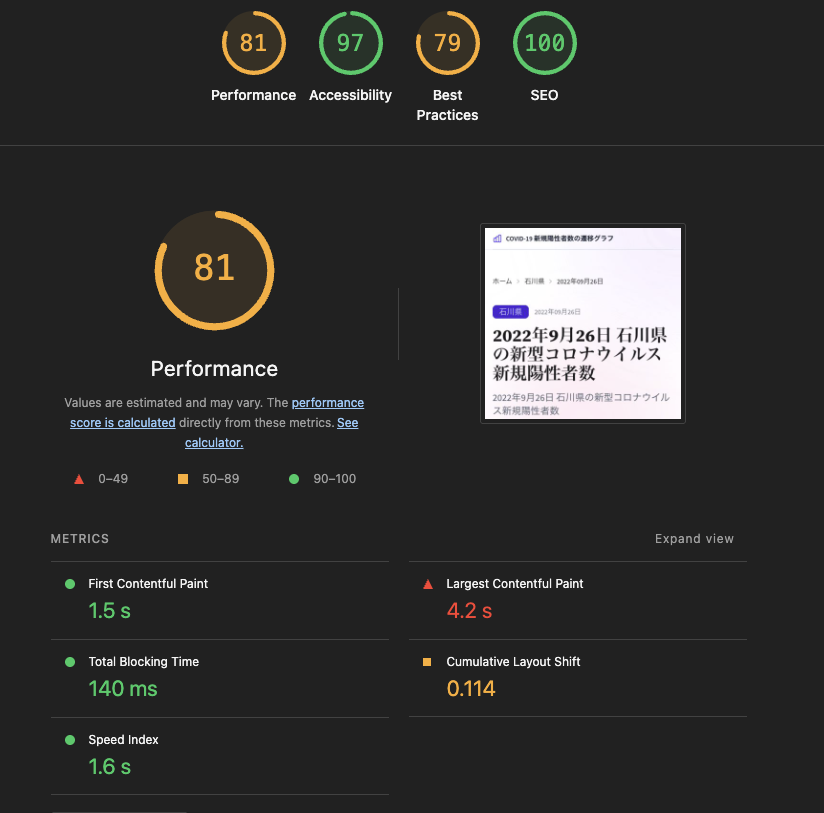 Lighthouse性能評価個別ページ