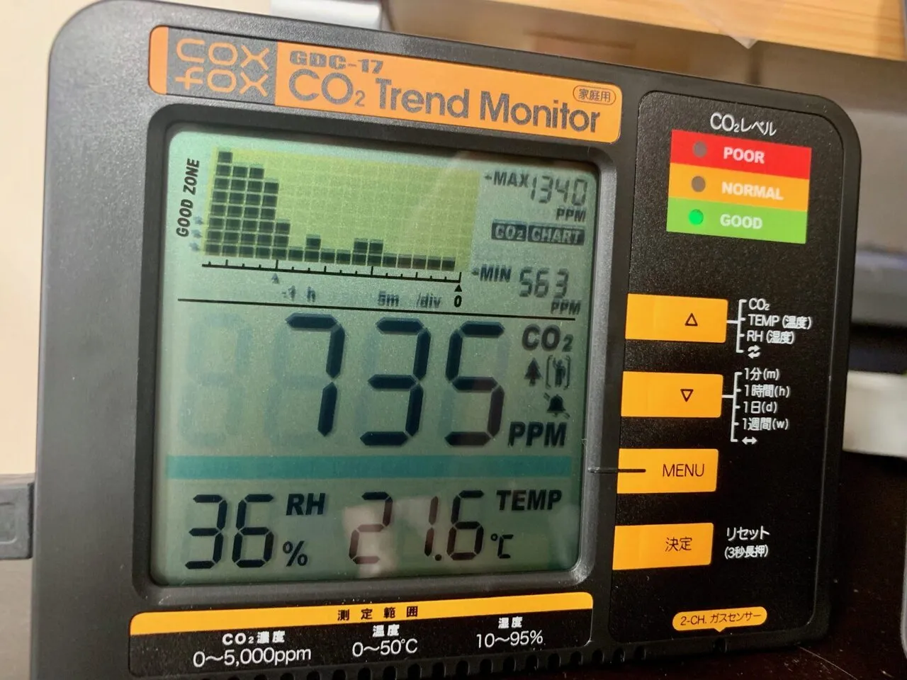オフィスに設置したCO2モニター