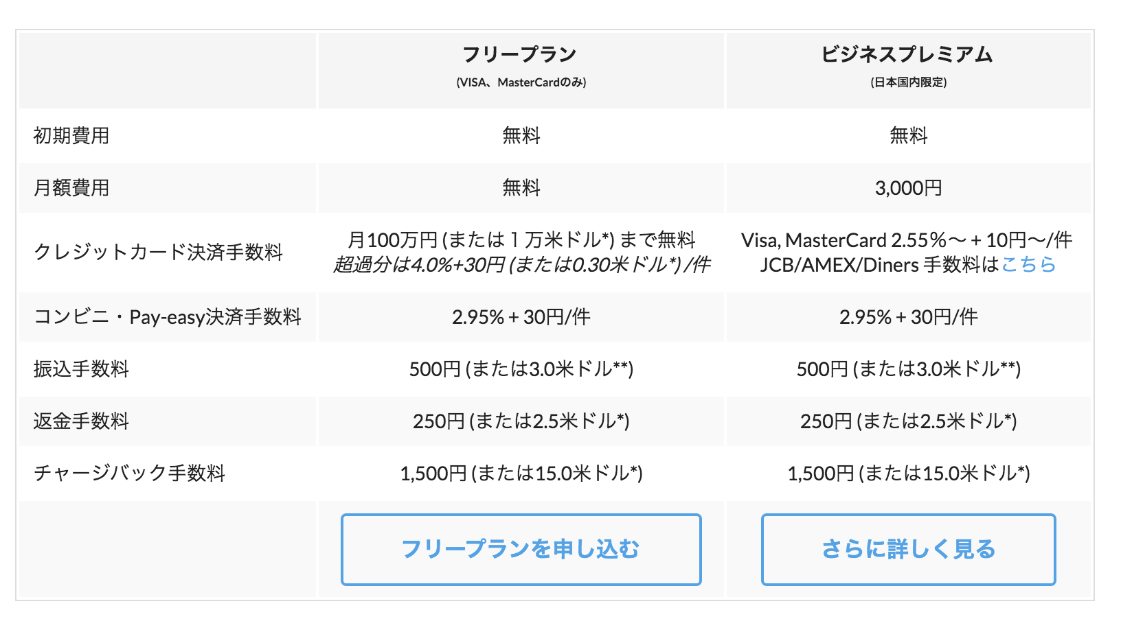 SPIKE Pricing