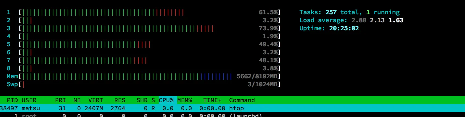htop
