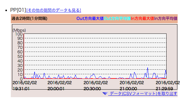Screen Shot 2016-02-02 at 21.30.23