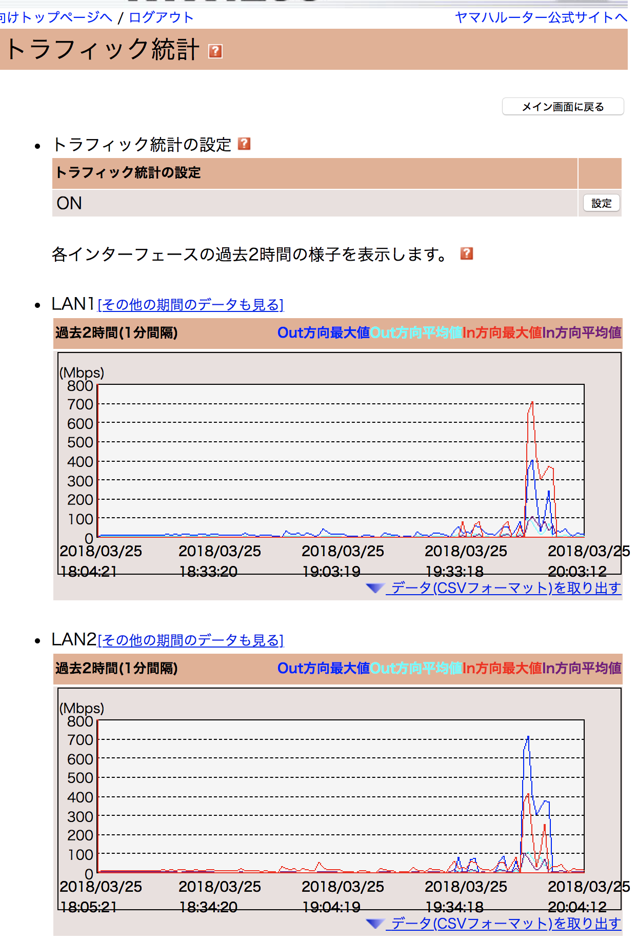 Cover Image of the Post