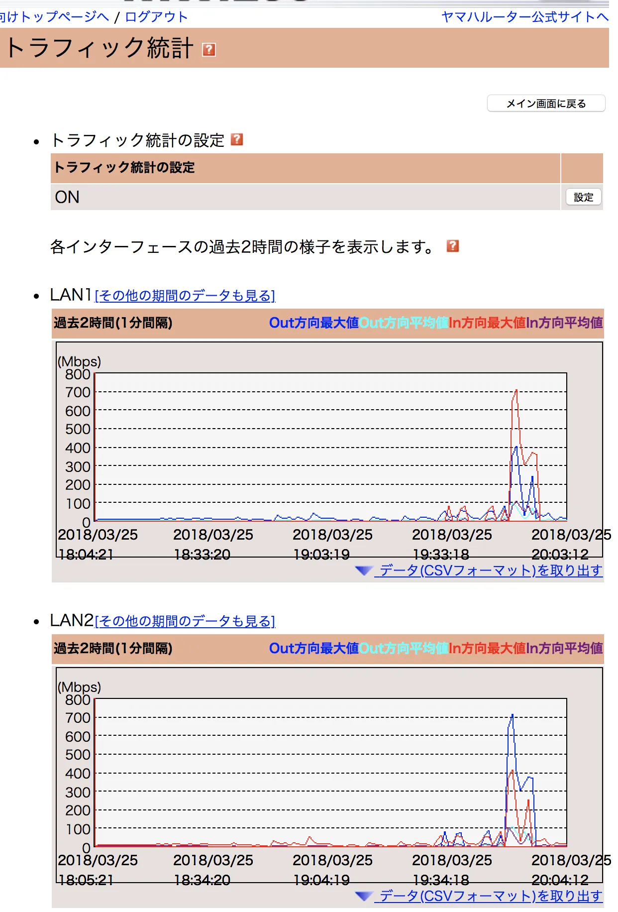 450Mbps測定結果