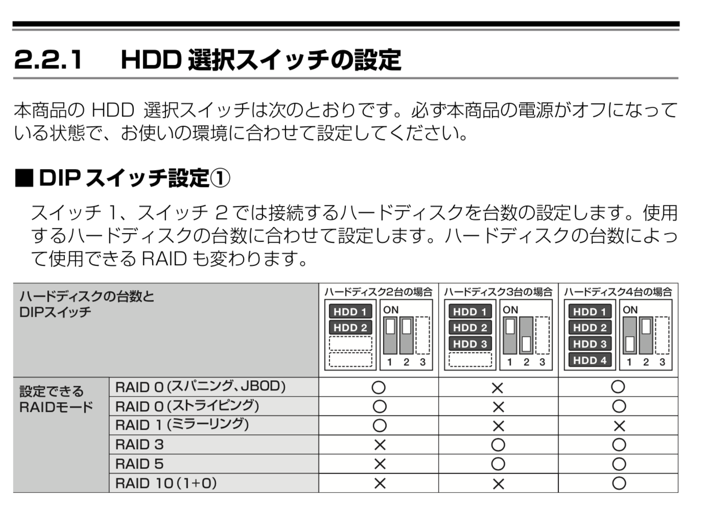 RAID設定の確認画面