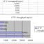 CGI benchmarking