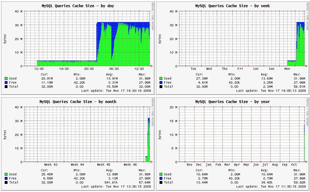 munin mysql plugin