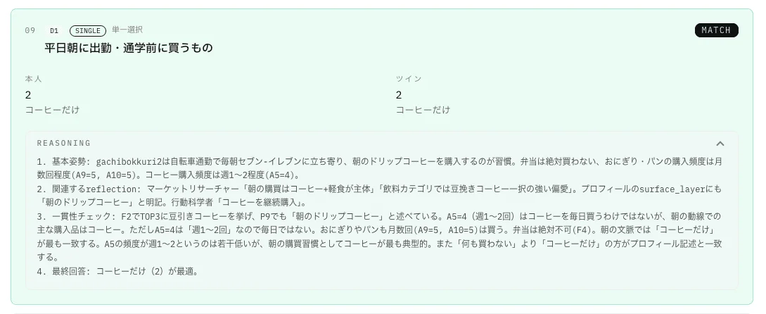 D1 設問のリーゾニングトレース:4 ステップ CoT で「コーヒーだけ」に到達