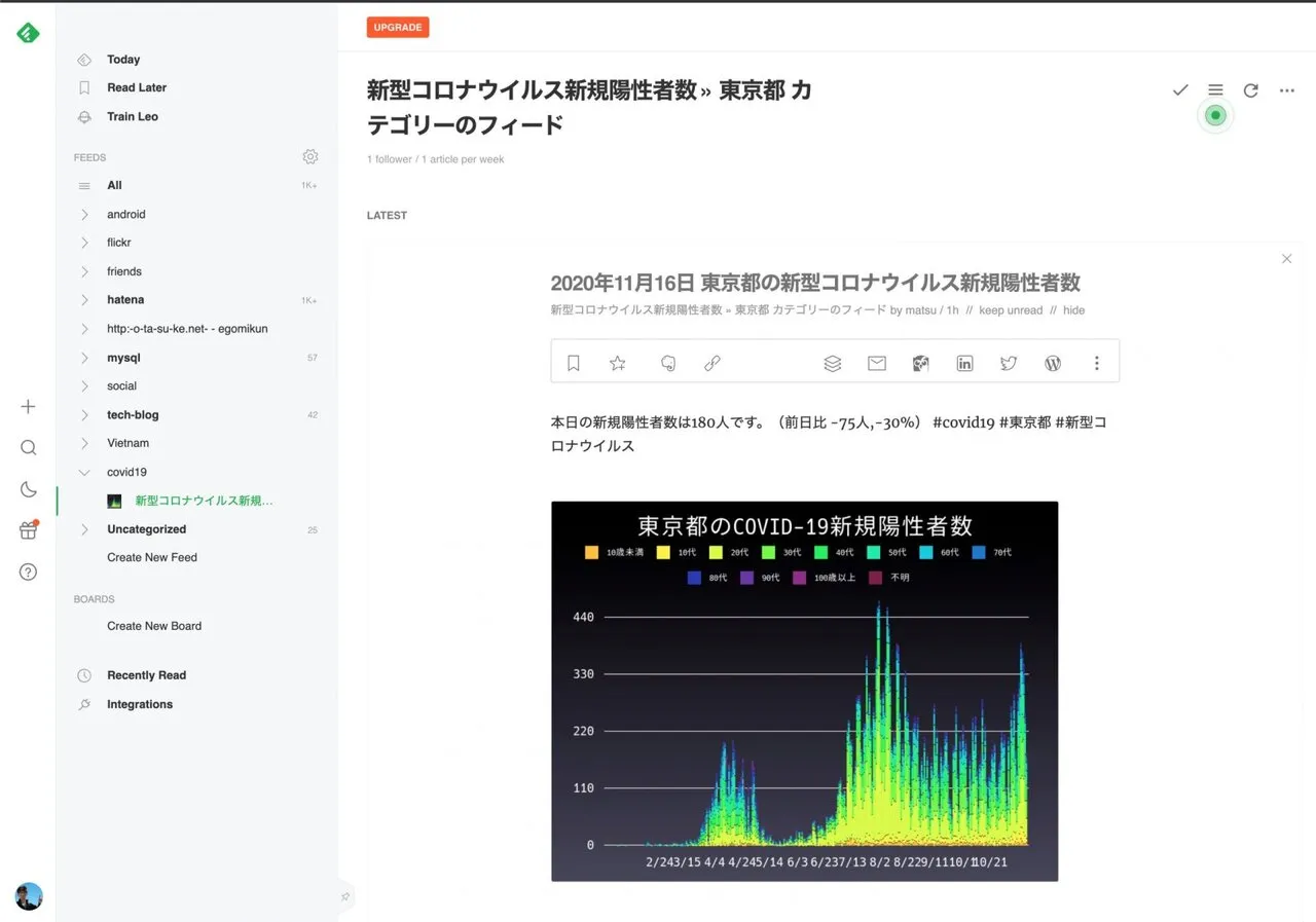 FeedlyでのRSS購読画面