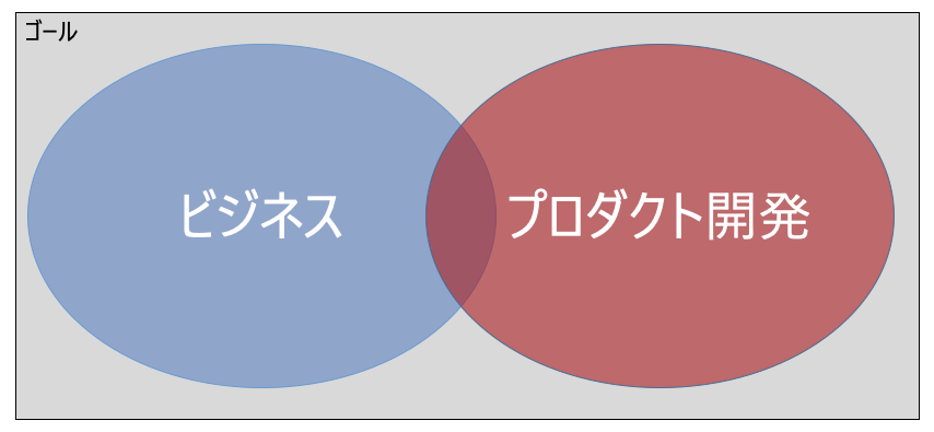 責任領域図