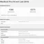手元のMacBook Pro 16inchでGeekBench5してみた結果