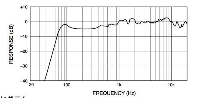YAMAHA MSP3周波数特性