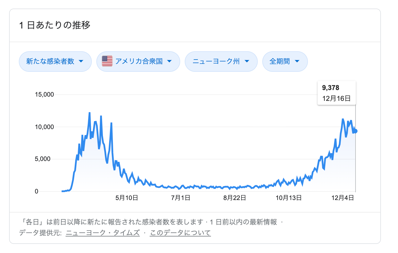 COVID-19関連ニュース