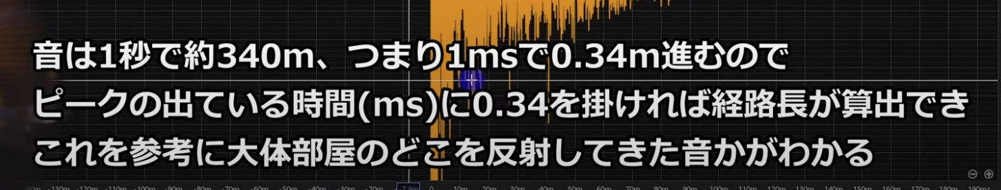 インパルス応答グラフ