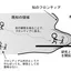 Web魚拓: 「研究」と「勉強」の違い