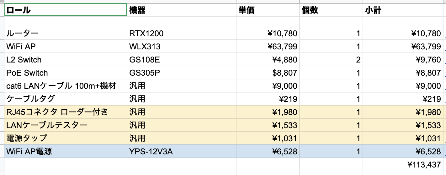 コスト内訳
