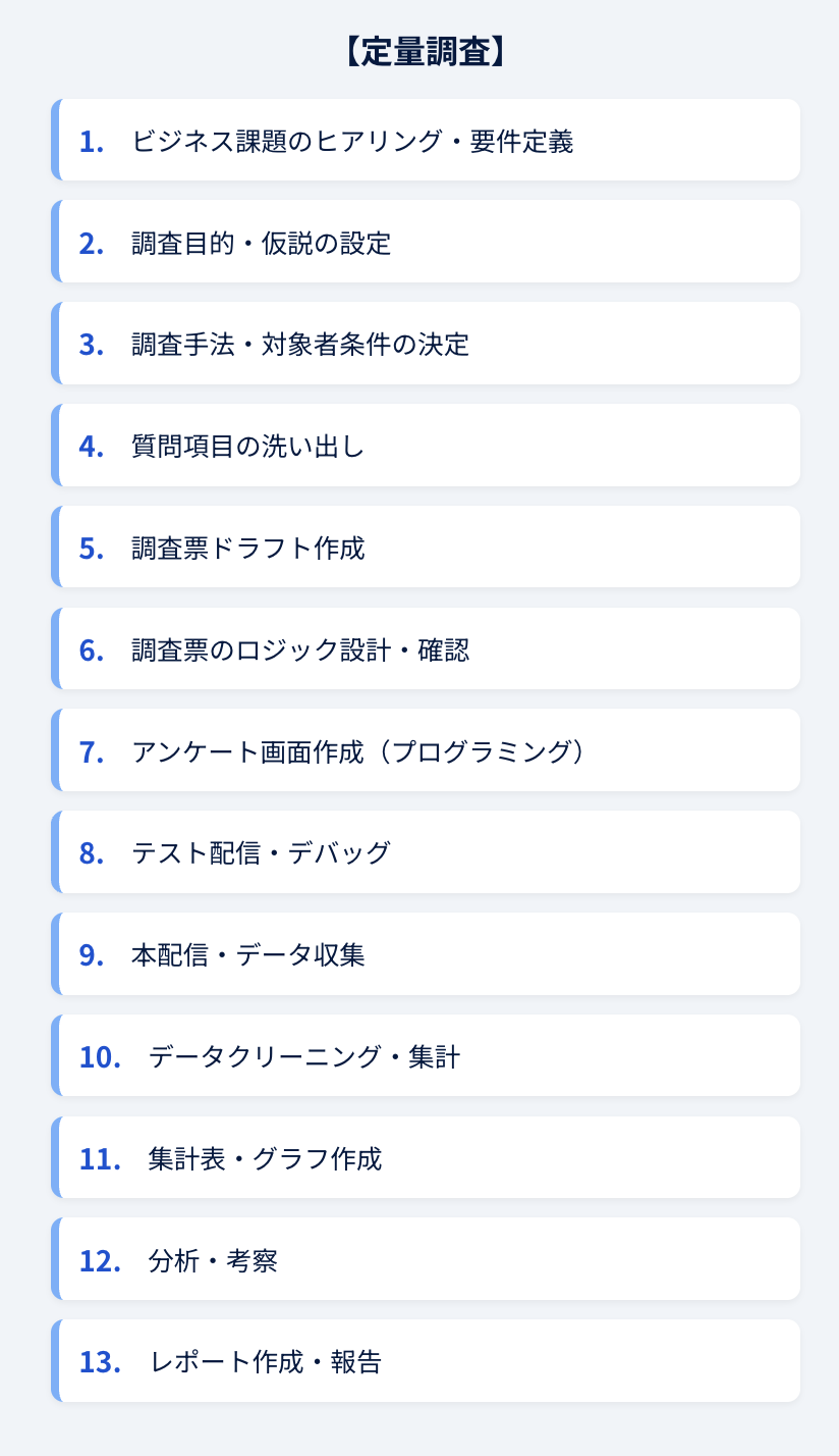 定量調査ワークフロー図