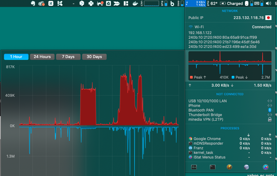 iStat Menusダッシュボード