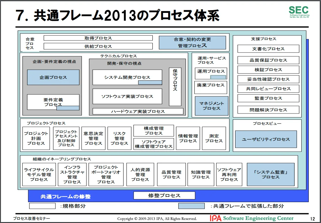 共通フレーム2013図
