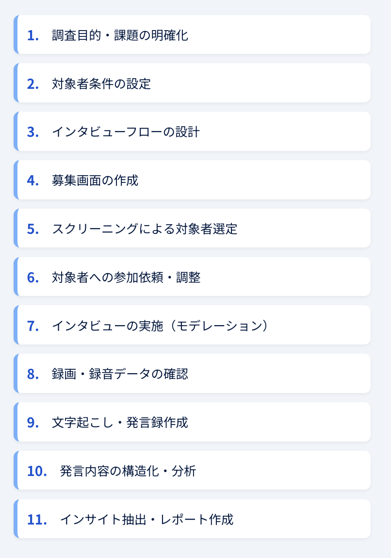定性調査ワークフロー図