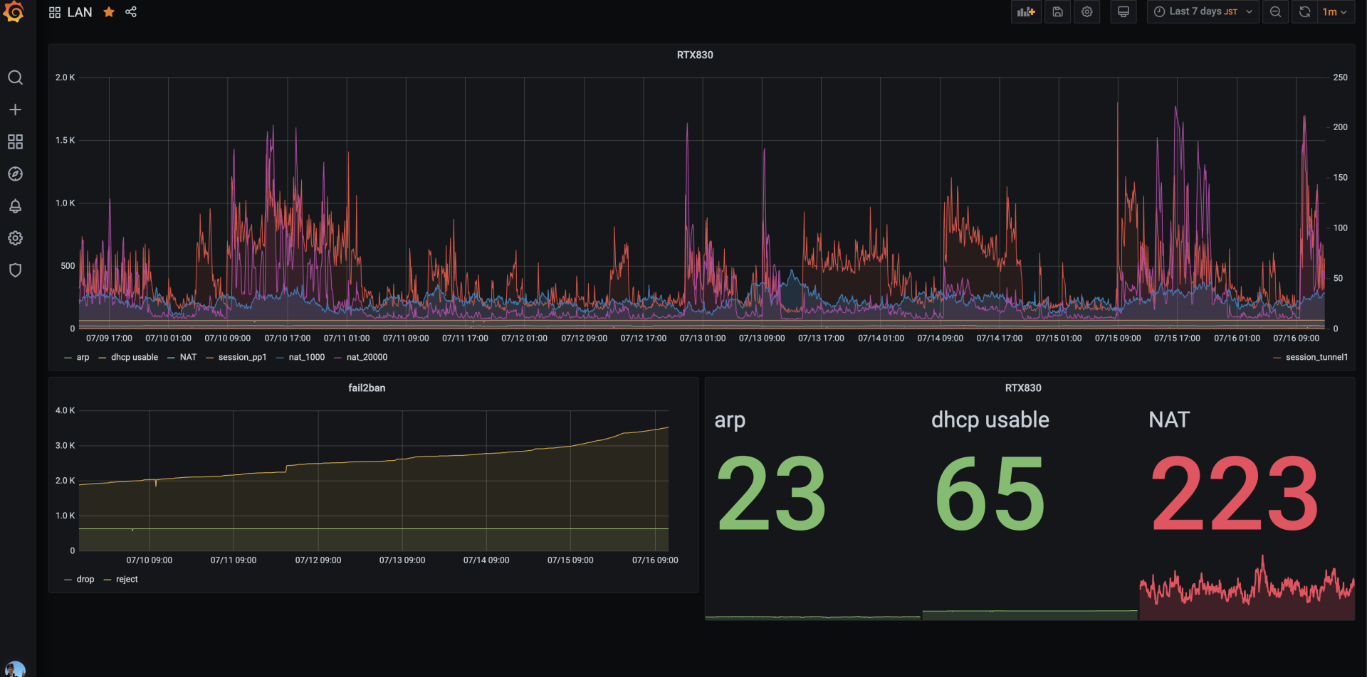 grafana