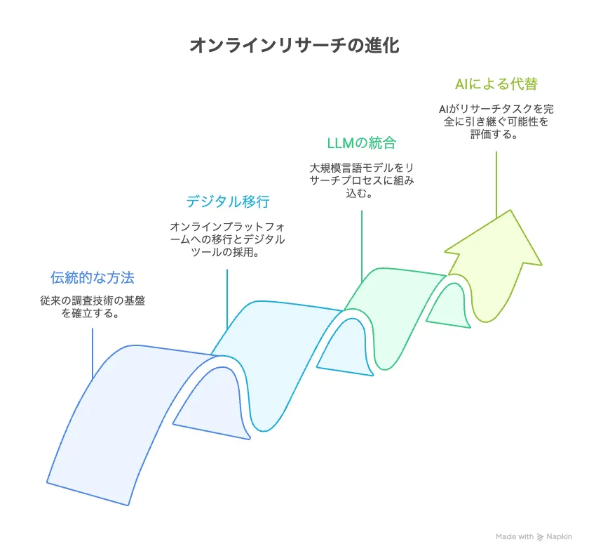 マーケティングリサーチの市場概観
