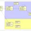 Google::Apis::GmailV1の主要オブジェクト図