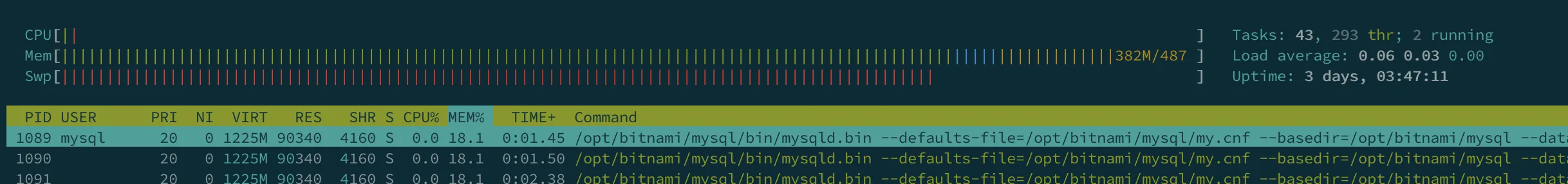 htop