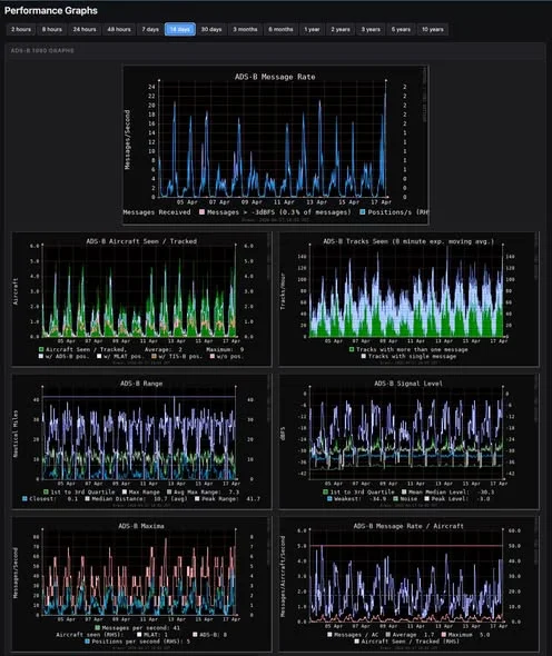 graphs1090 のパフォーマンスグラフ（2026 年 4 月）