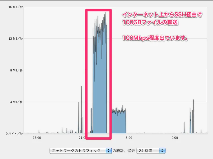 回線速度測定結果